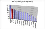 Dramma dei Giovani: Quasi la Met senza Lavoro 2