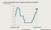 Crisi finianziaria e mutui: Ci vuole cautela 1